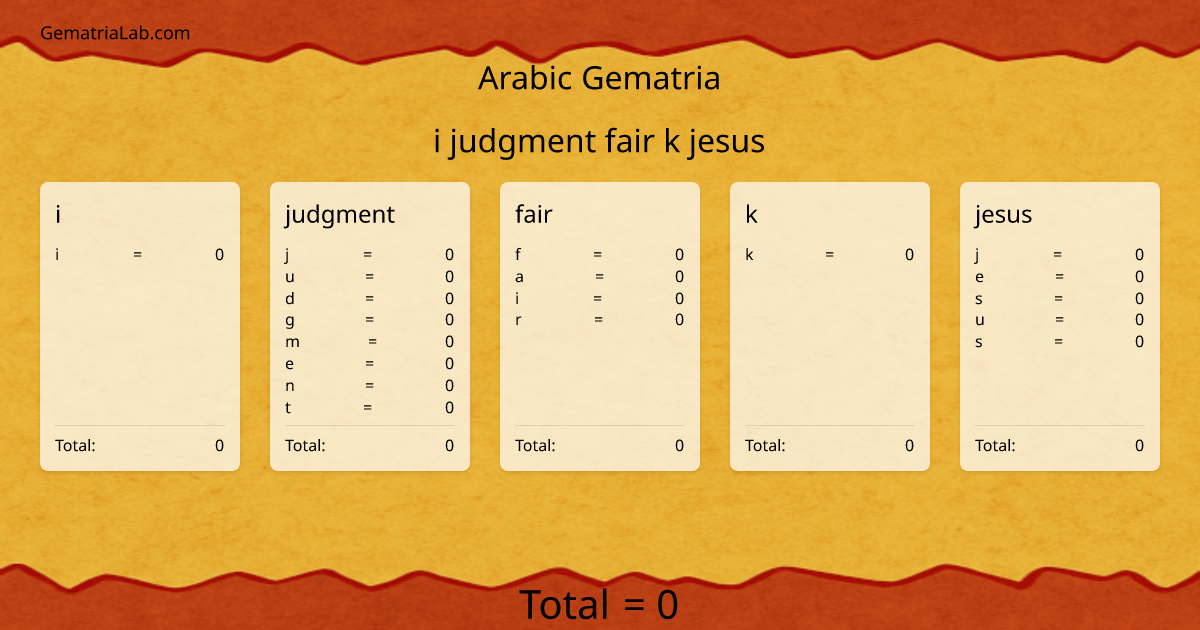 i judgment fair k jesus in arabic Gematria